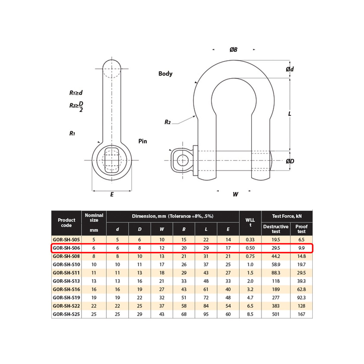 Gorilla 6mm Bow Shackle Grade S Alloy 0.5T Industrial Lifting