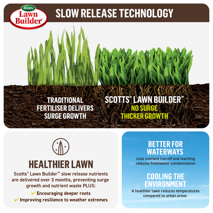 Scotts Lawn Builder Slow Release Fertiliser - 4kg