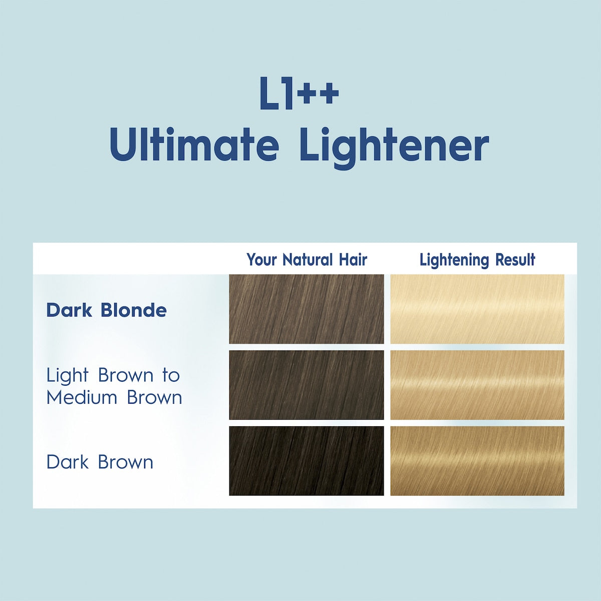 Schwarzkopf Nordic Blonde Hair Colour Bleach L1++ Ultimate Lightener Each