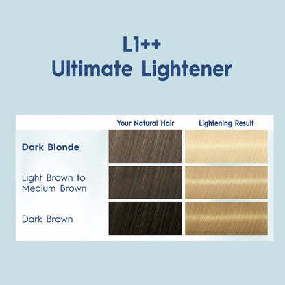 Schwarzkopf Nordic Blonde Hair Colour Bleach L1++ Ultimate Lightener Each