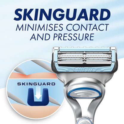Gillette Skinguard Razor Blades 8 Pack