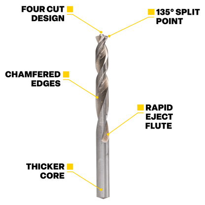 Kango HSS Drill Bit Set - 19 Piece - 1-10mm