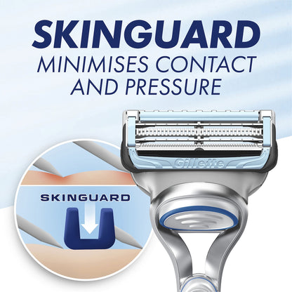 Gillette Skinguard Shaving Razor Blades 4 Pack
