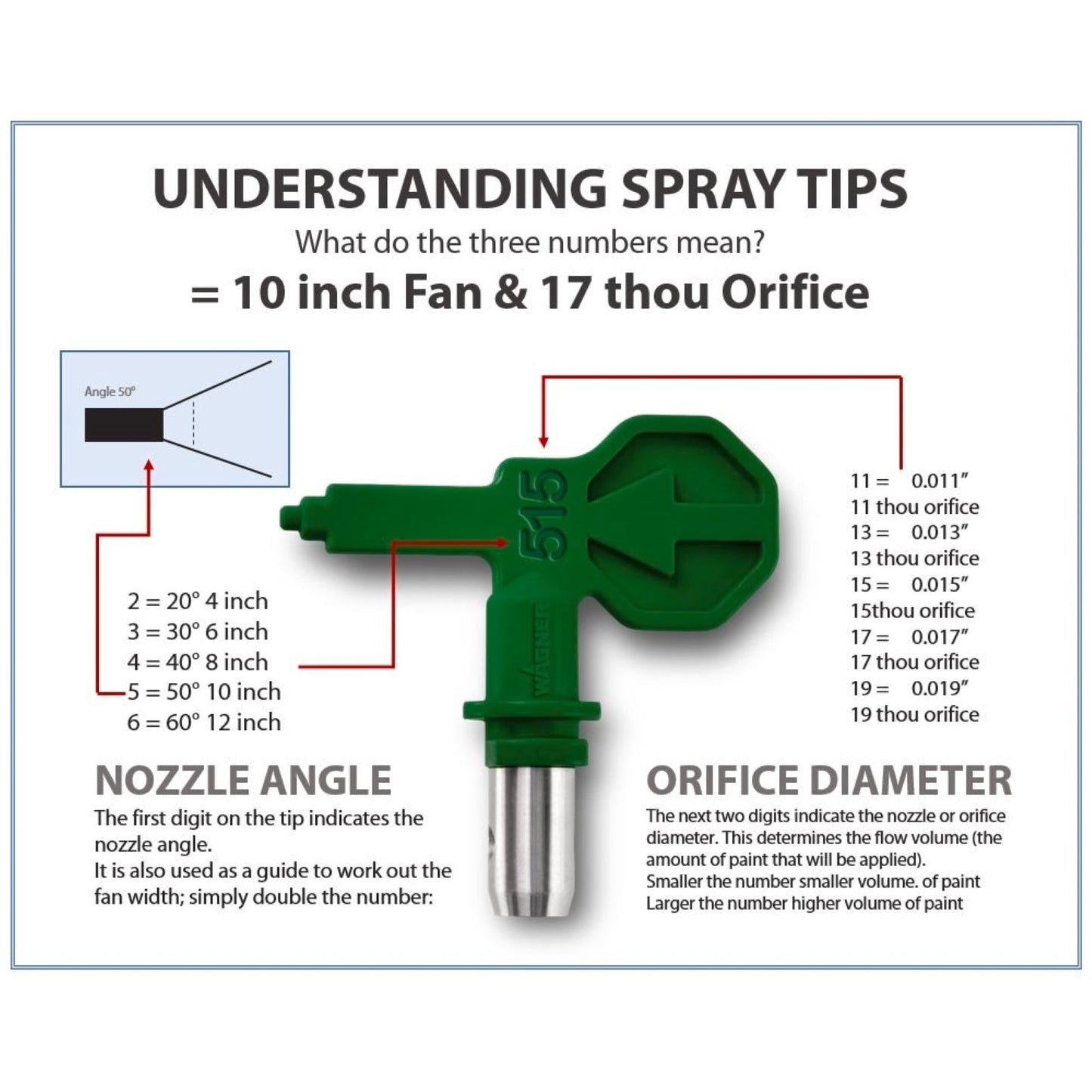 Wagner Spray Tip - 0.011"