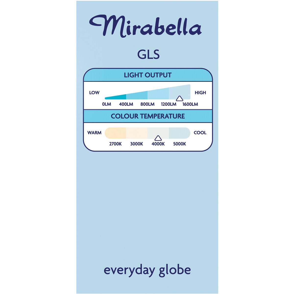 Mirabella Gls Es 14W1400L 4000K Cw 2 pack