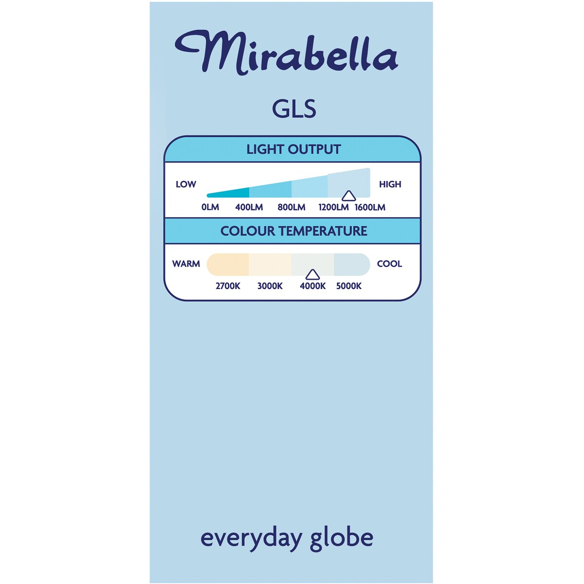 Mirabella LED GLS BC 14W 1400lm Warm White 2 pack