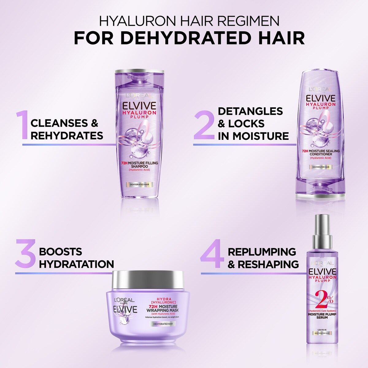 L'oreal Paris Elvive Hyaluron Plump Moisture Filling Shampoo 300ml