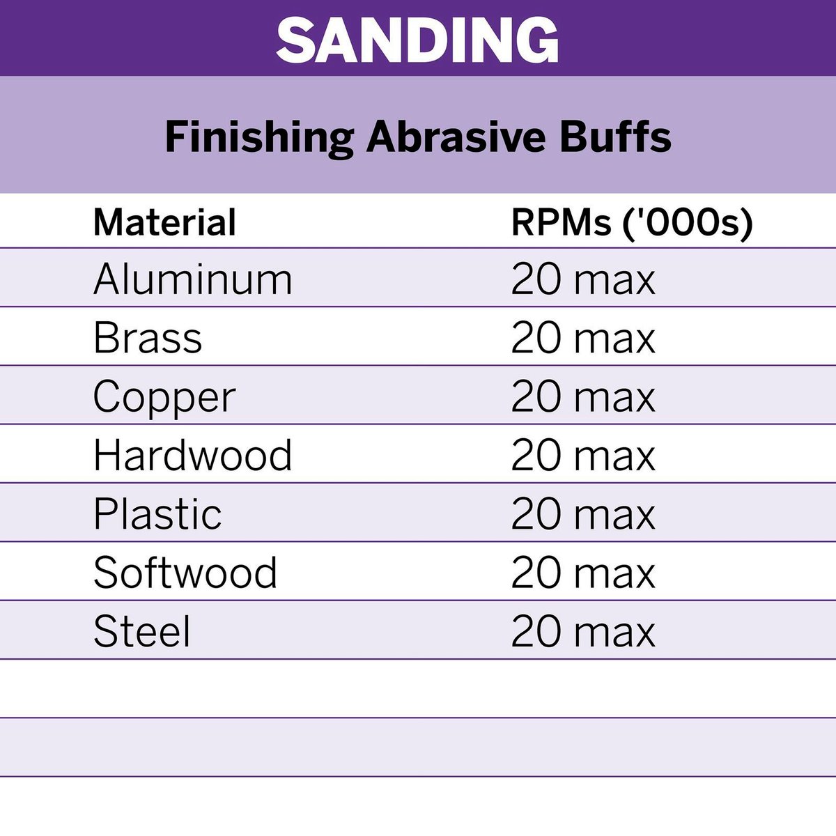 Dremel Finishing Abrasive Buffs - 180 280 Grit - Aluminium Oxide - 2 Pack