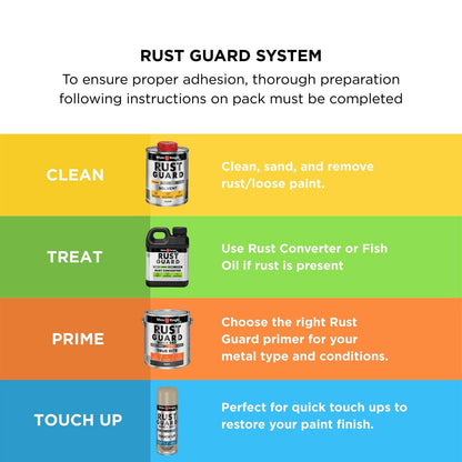 White Knight Rust Guard Spray Paint - 300g