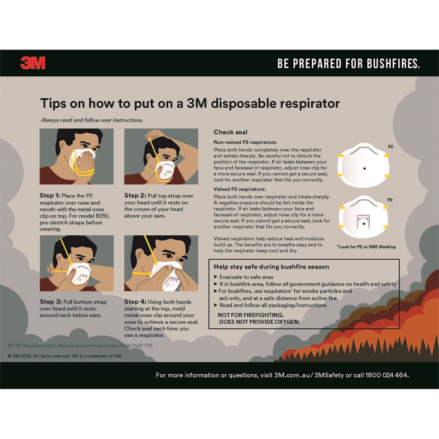 3M P2 Particulate Sanding And Fibreglass Valved Respirators - 2 Pack