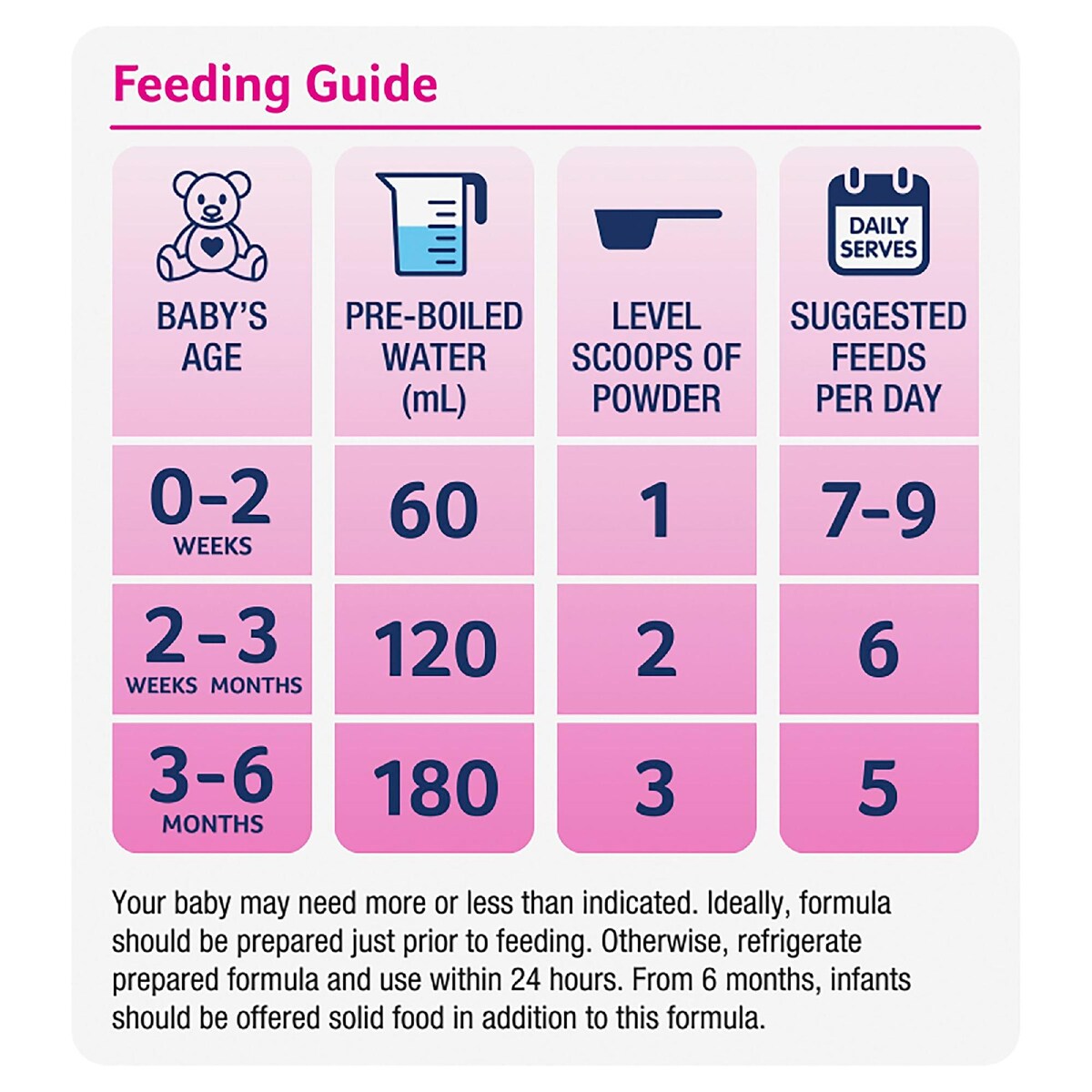Infacare Comfort From Birth 0-6 Months Infant Formula Stage 1 850g