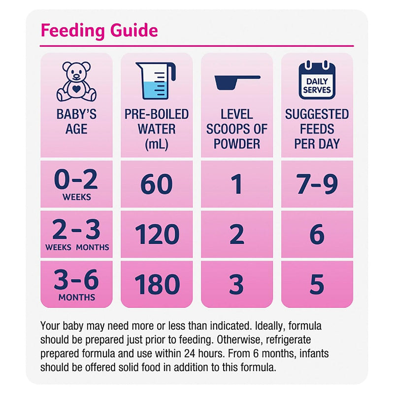 Infacare Comfort From Birth 0-6 Months Infant Formula Stage 1 850g