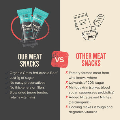 Chief Nutrition Beef Brisket 40g