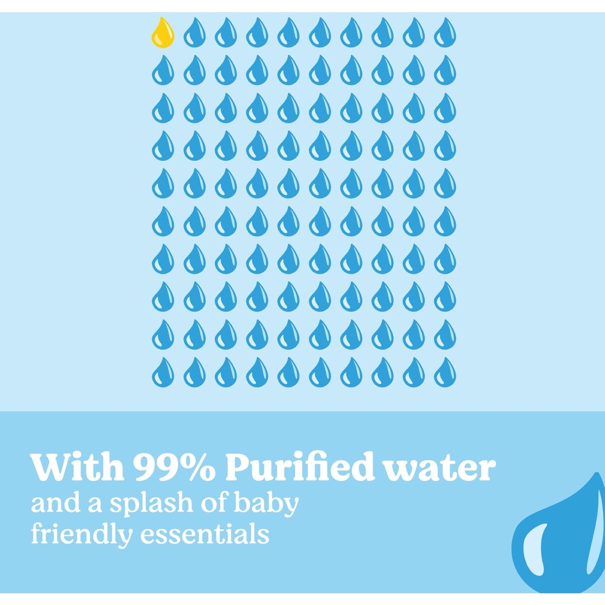 Huggies Thick Baby Wipes 99% Purified Water 72 Pack