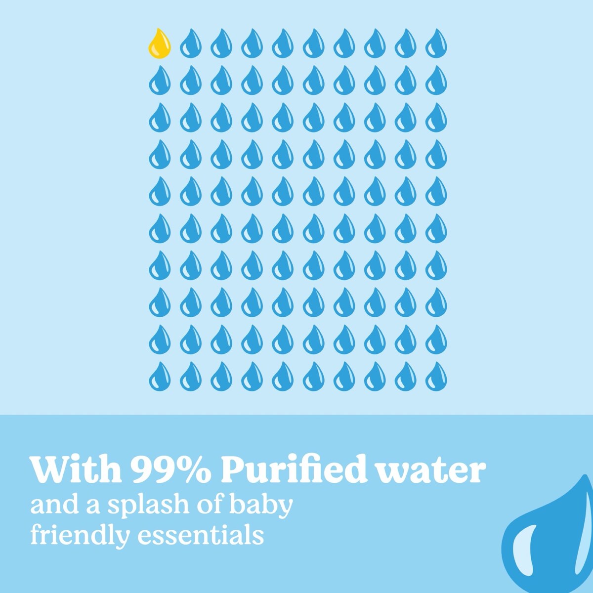 Huggies Thick Baby Wipes 99% Purified Water 72 Pack