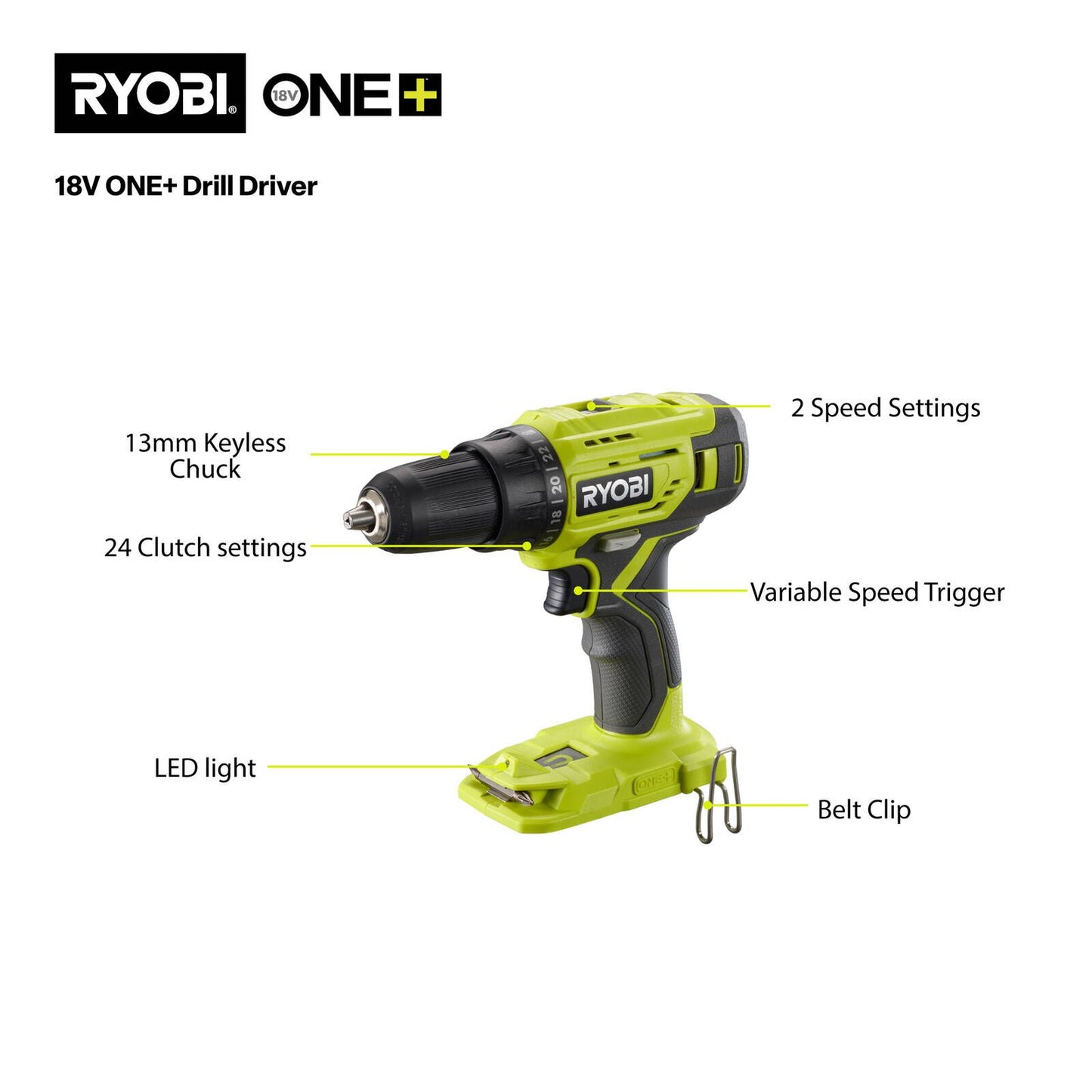 Ryobi Home Essentials Kit - 18V ONE+ - 4.5kg