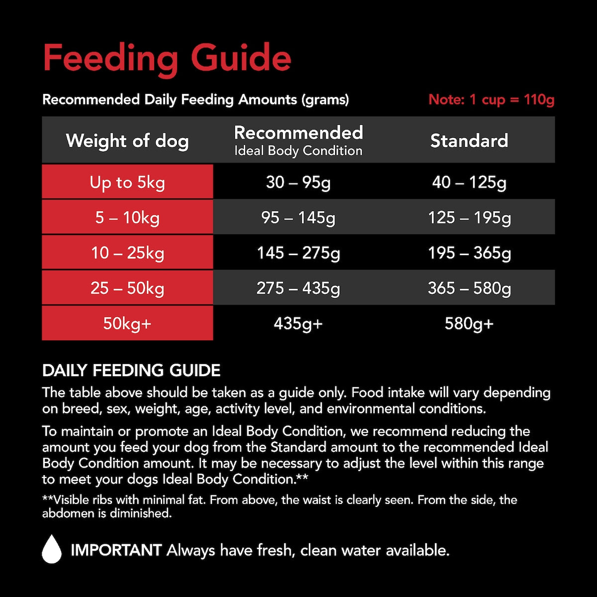 Supercoat Adult Chicken Dry Dog Food 2.8kg