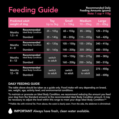 Supercoat Puppy Chicken Dry Dog Food 6.7kg