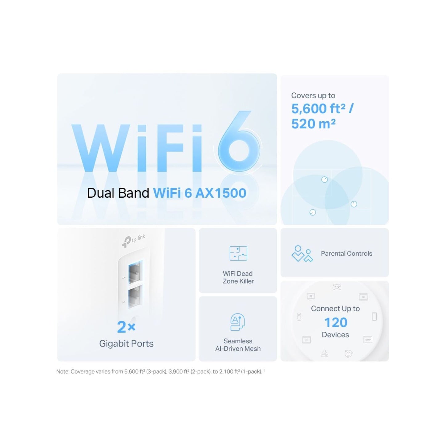 TP-Link Deco AX1500 Whole Home Mesh Wi-Fi 6 System - 3 Pack