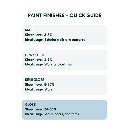 Taubmans All Weather Exterior Paint - 1L - Accent - Gloss
