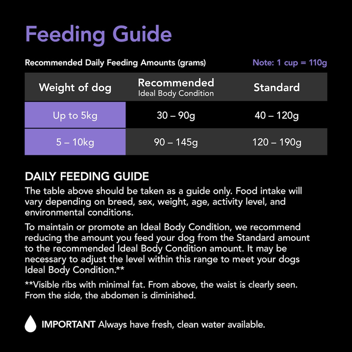 Supercoat Small Breed Chicken Dry Dog Food 2.8kg
