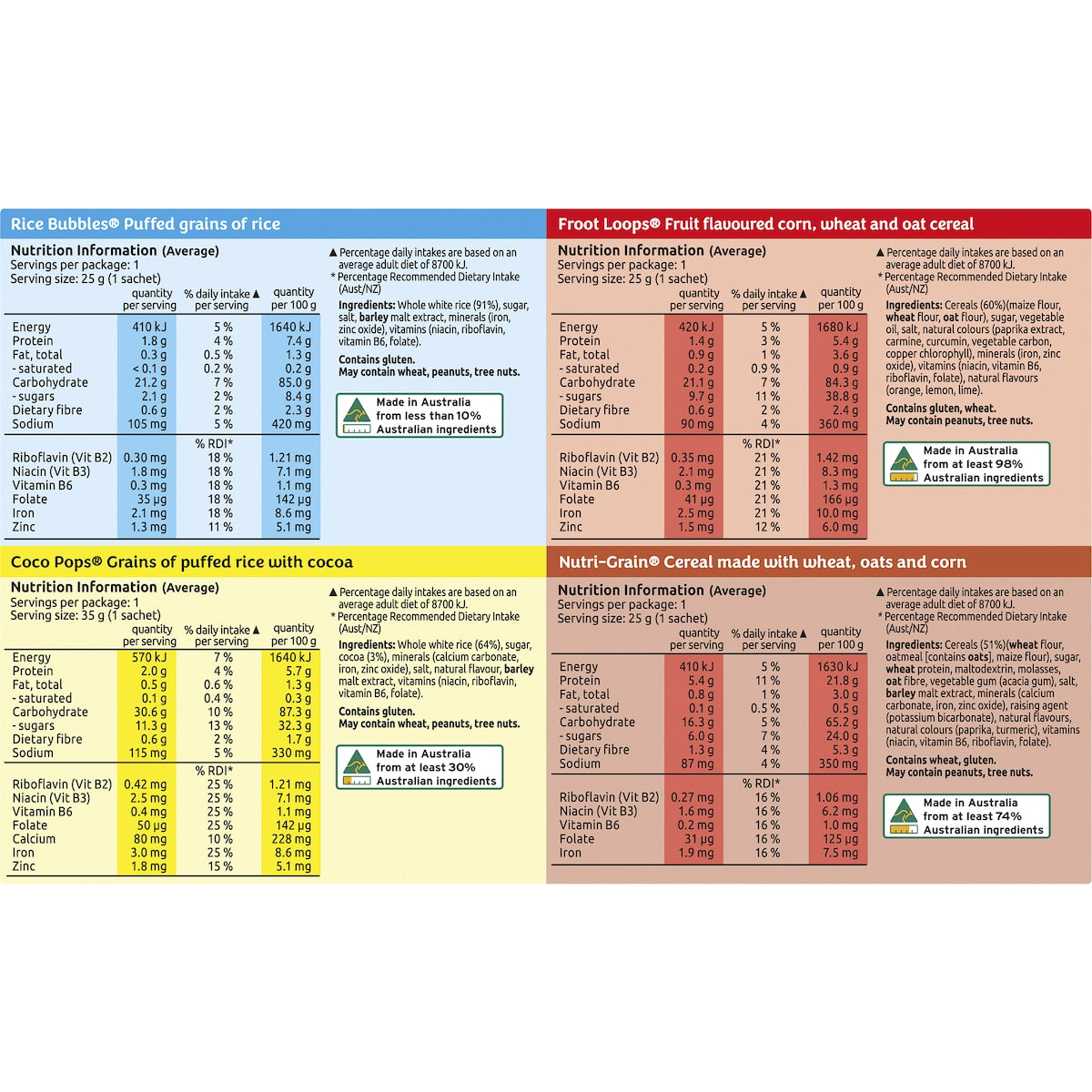 Kellogg's Fun Pack Breakfast Cereals Assorted 170g