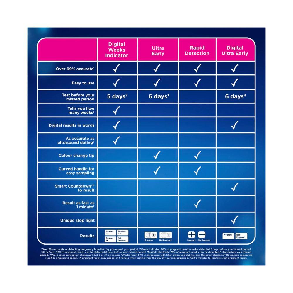 earblue Visual Early Detection Pregnancy Test Kit - 1 Pack