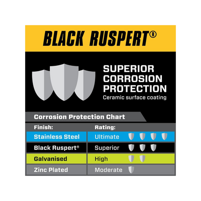 Pinnacle M4 Nylon Lock Nut - Black - 10 Pack