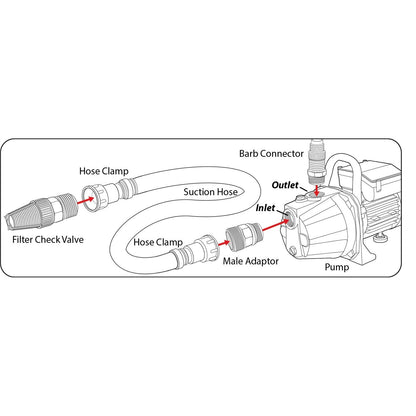 Ozito Transfer Pump Installation Kit - 25mm