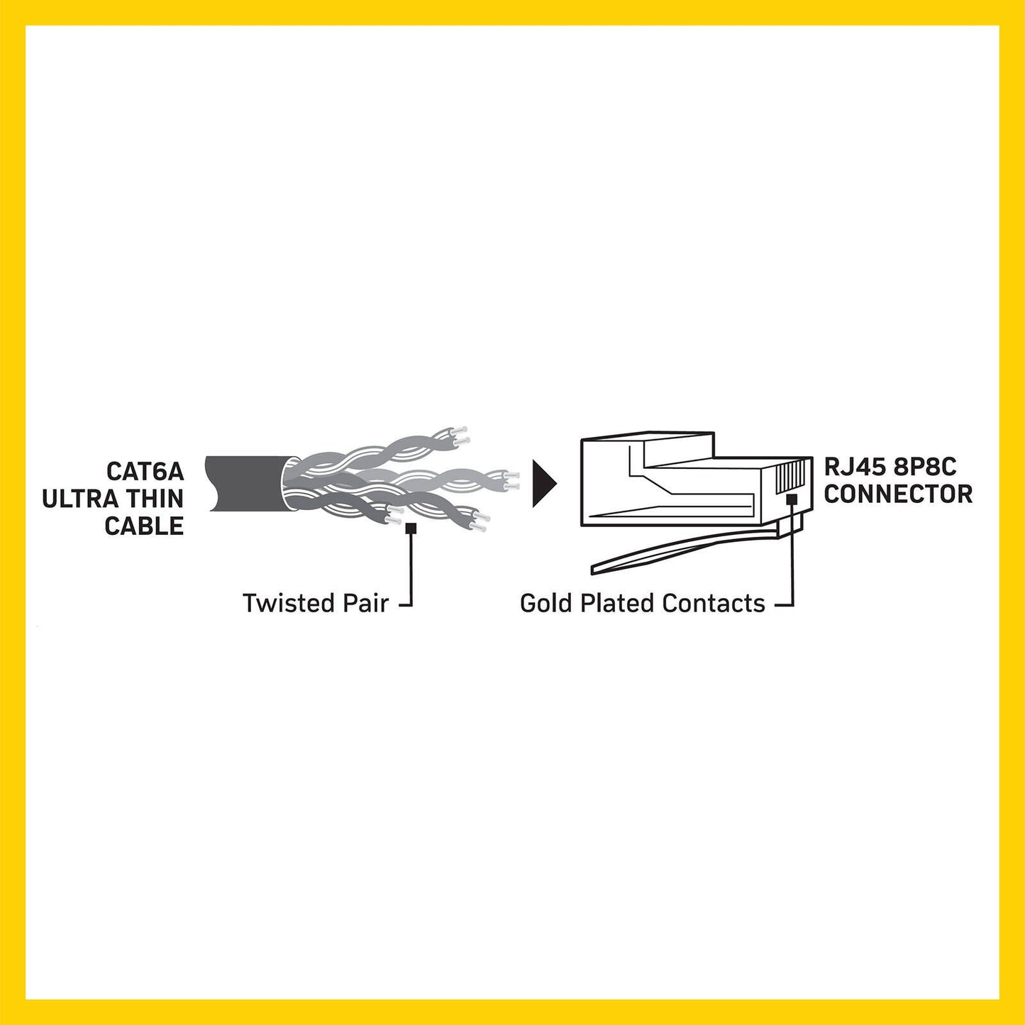 Antsig Ultra Thin Cat6A RJ45 Ethernet Cable - 5m