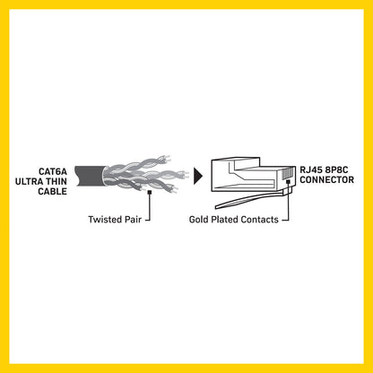 Antsig Ultra Thin Cat6A RJ45 Ethernet Cable - 5m