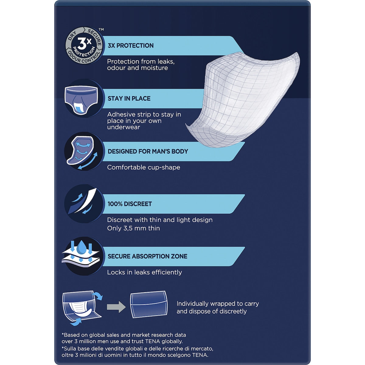 Tena Men Active Fit Absorbent Protector Level 1 Light 12 Pack