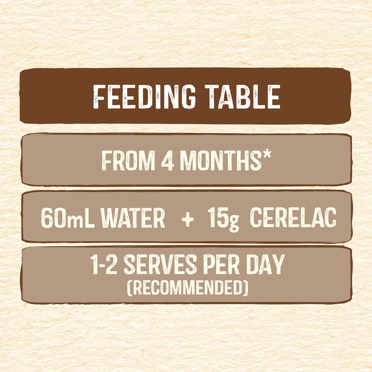 Nestle Cerelac Baby Rice Cereal From 4 Months 200g
