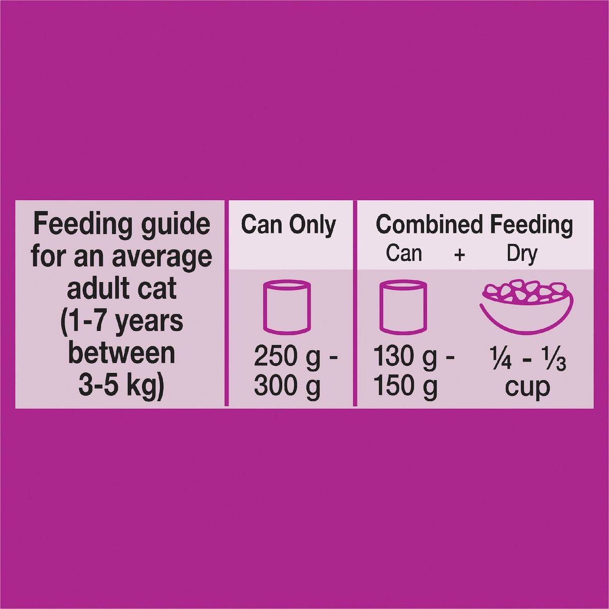 Whiskas 1+ Years Wet Cat Food Ocean Fish Loaf 400g