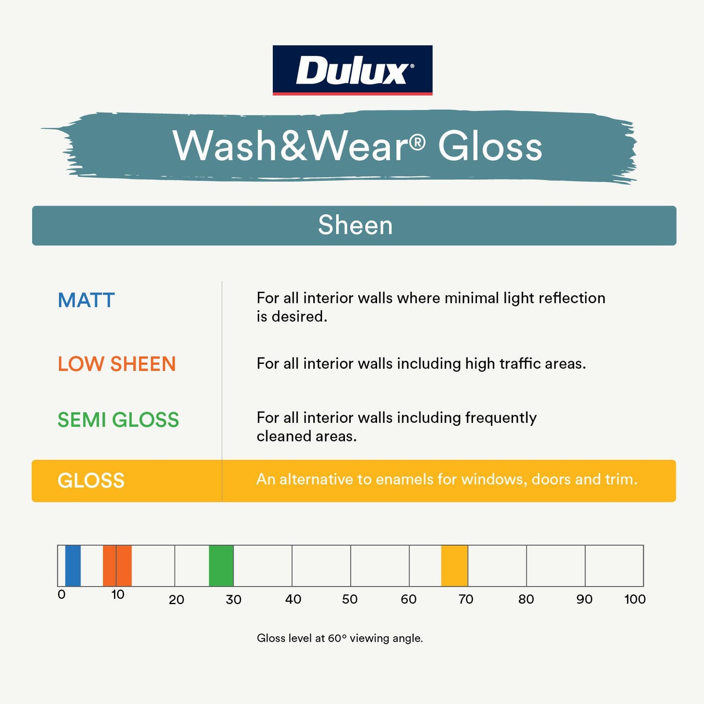 Dulux Vivid White Wash Wear Gloss Interior Paint - 500ml
