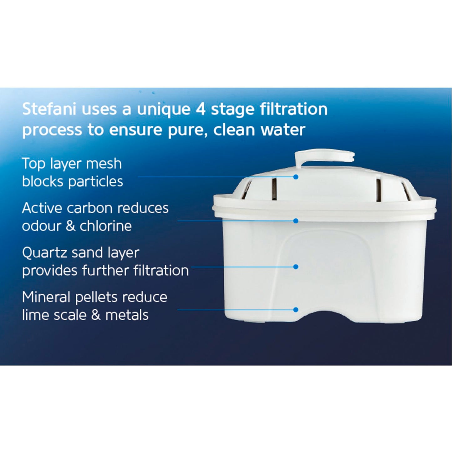 Stefani Water Filter Jug - 3.5L