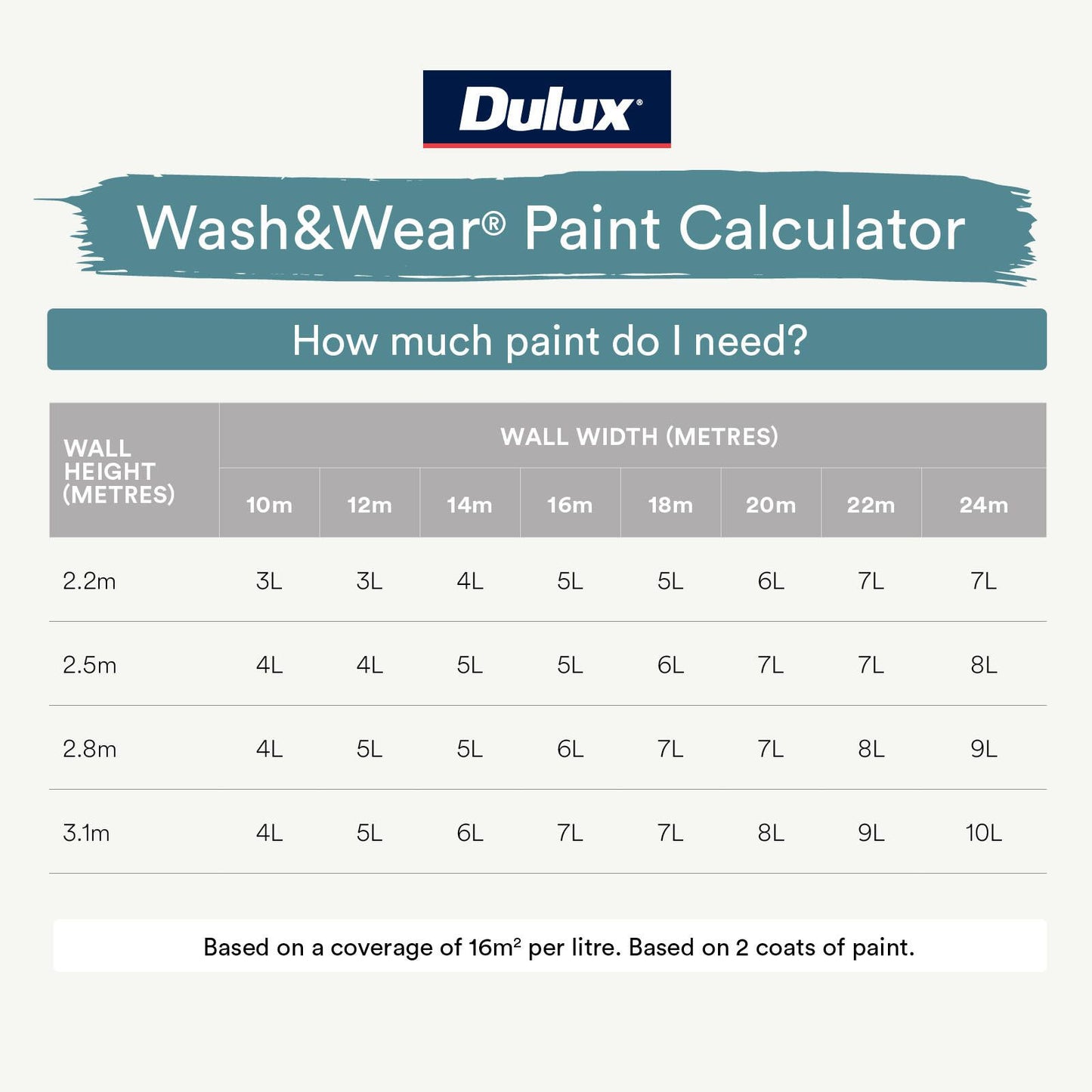 Dulux White on White Low Sheen Interior Paint - 4L