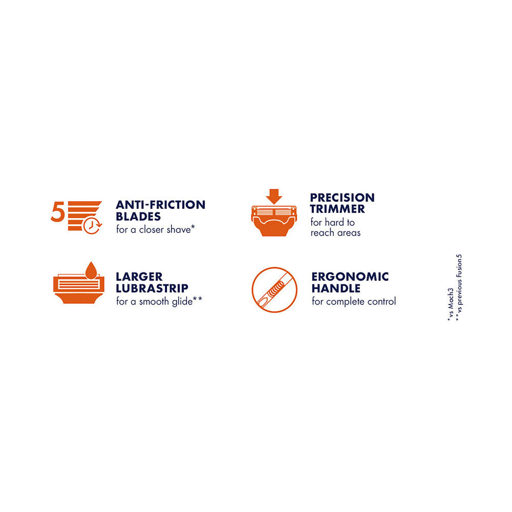 Gillette Fusion Razor Blades - 4 pack