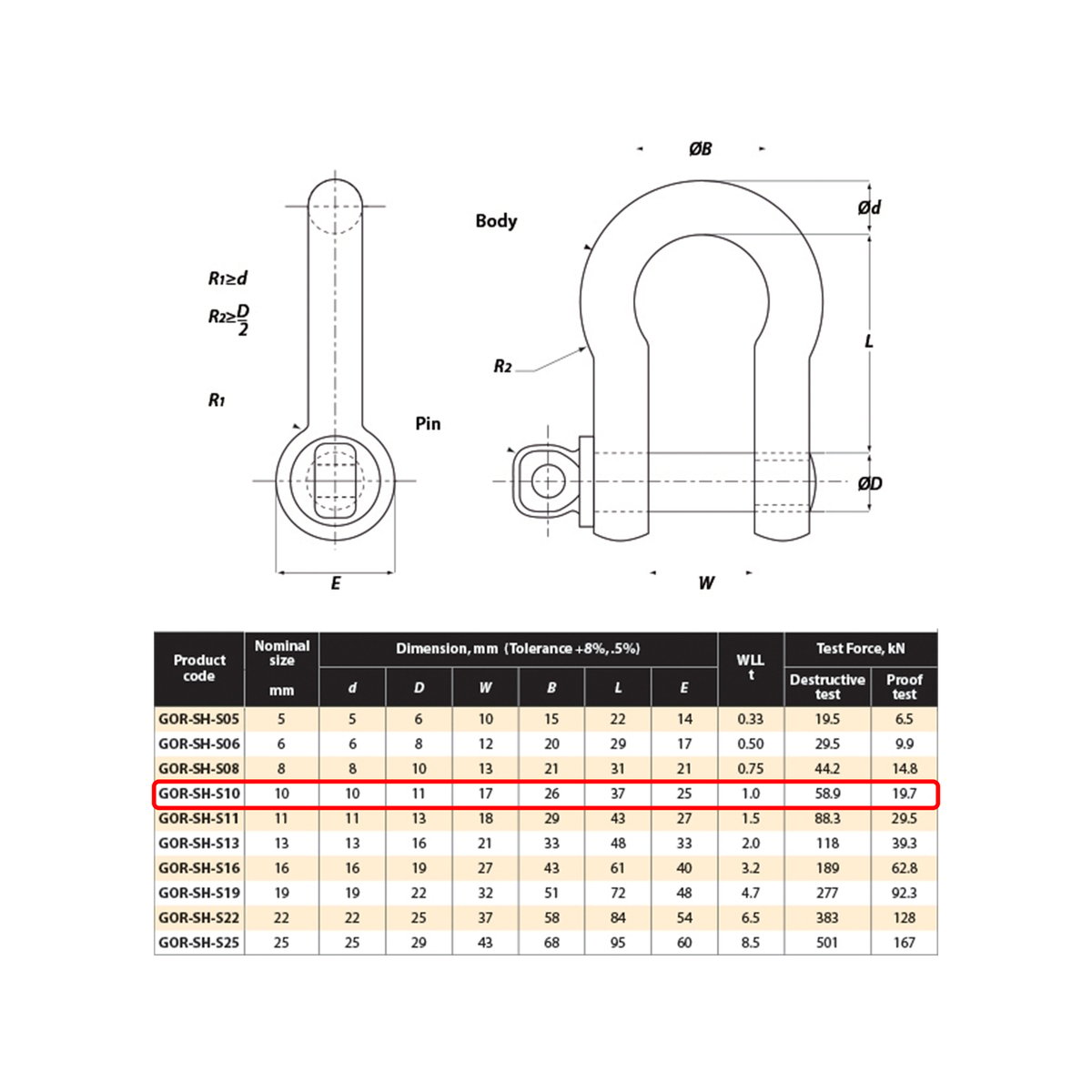 Gorilla 10mm Bow Shackle Alloy 1T Load Rating Industrial Lifting
