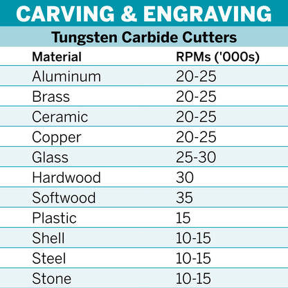 Dremel Max Tungsten Carbide Cutter - 2mm