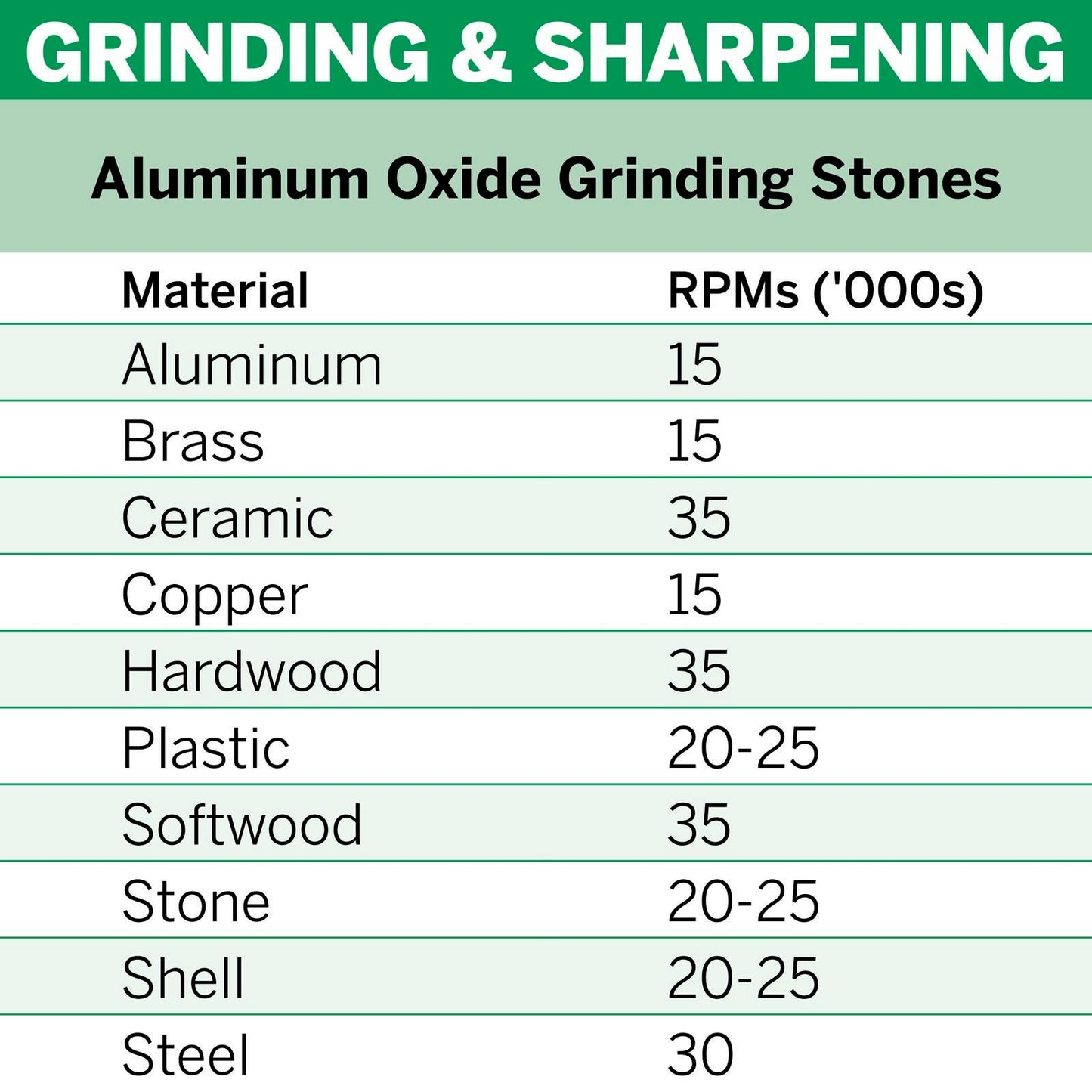 Dremel Aluminium Oxide Grinding Stone - 9.5mm