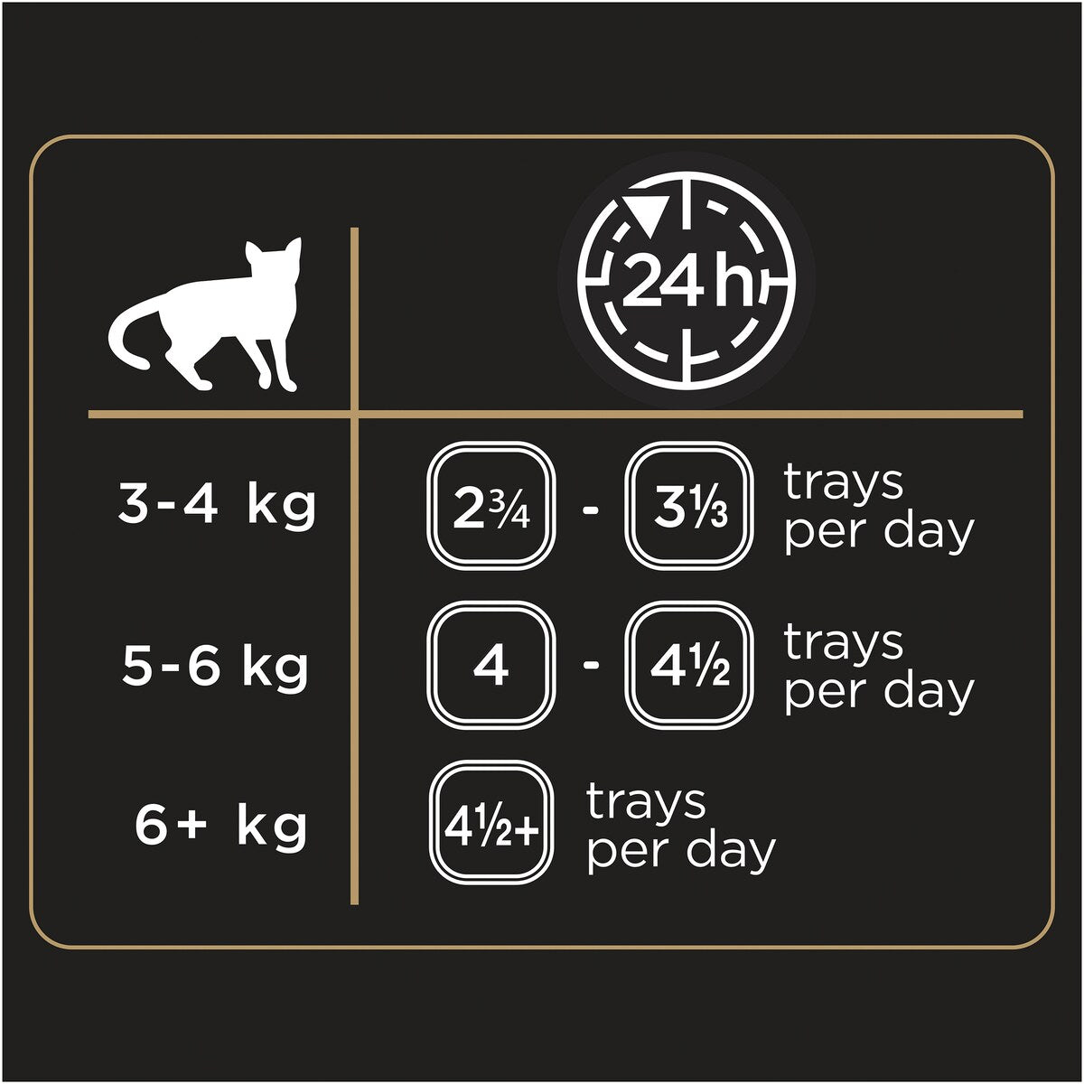 Dine Adult Wet Cat Food Saucy Morsels with Tuna & Cheese 85g x 7 pack