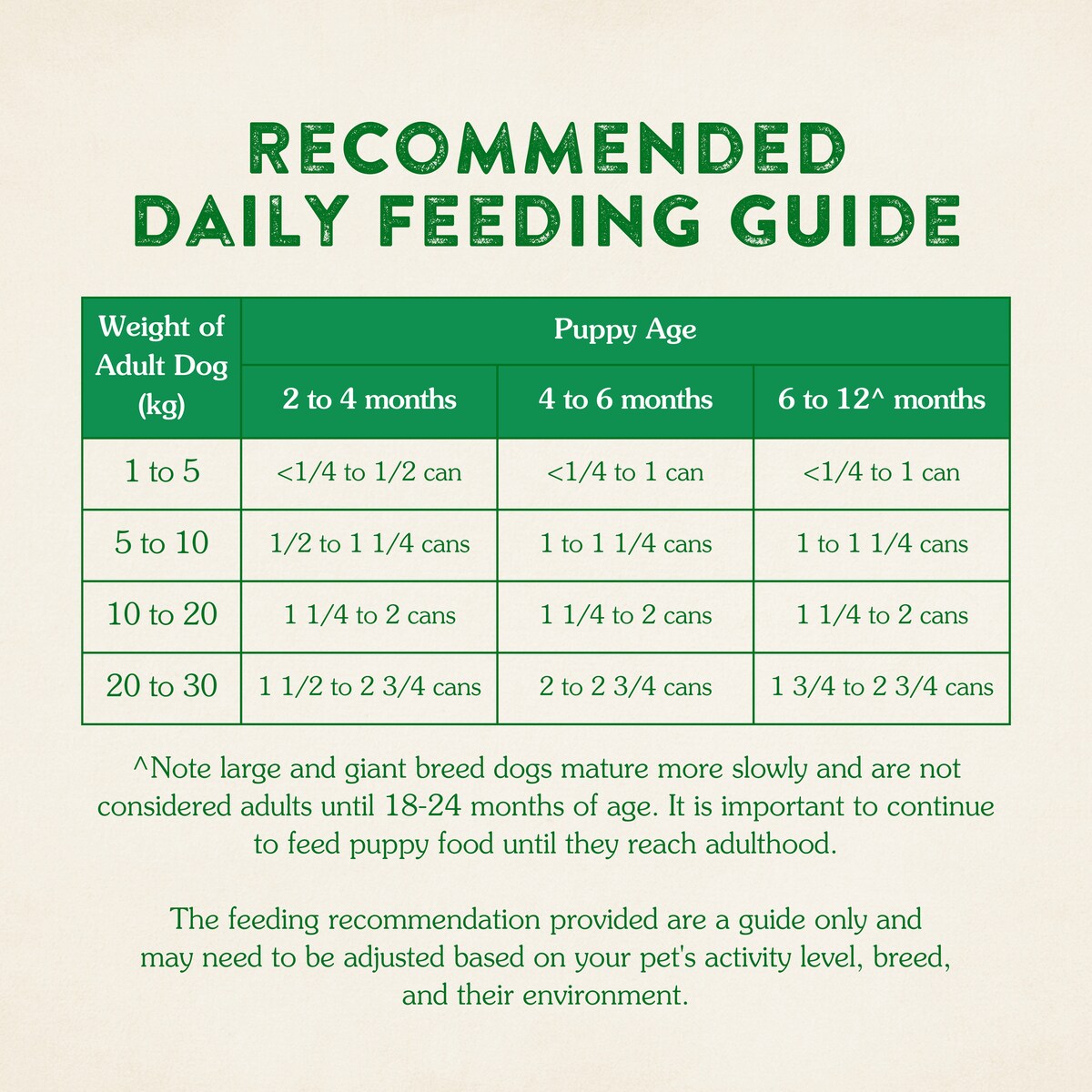 Nature's Gift Puppy Wet Dog Food Mince With Chicken 700g