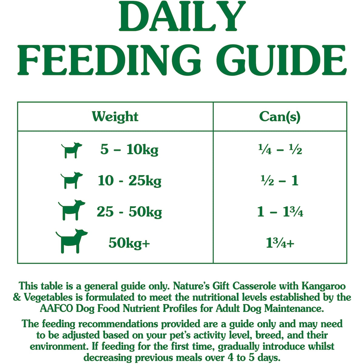 Natures Gift Adult Wet Dog Food Casserole With Kangaroo & Vegetables 1.2kg