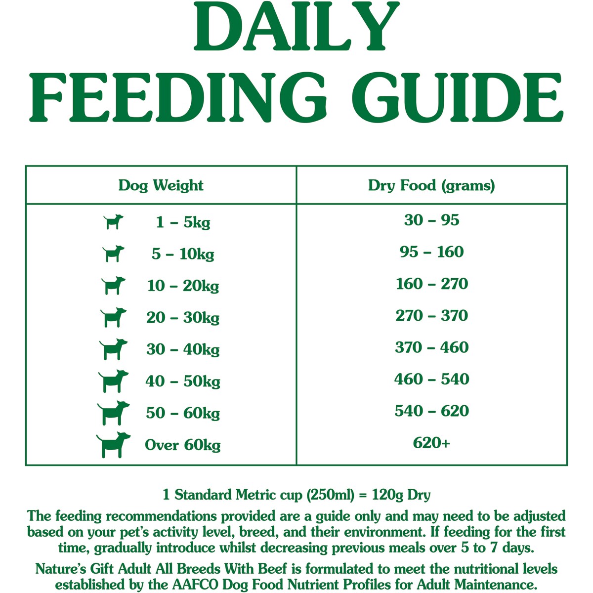 Nature's Gift Adult Dry Dog Food With Beef 6kg