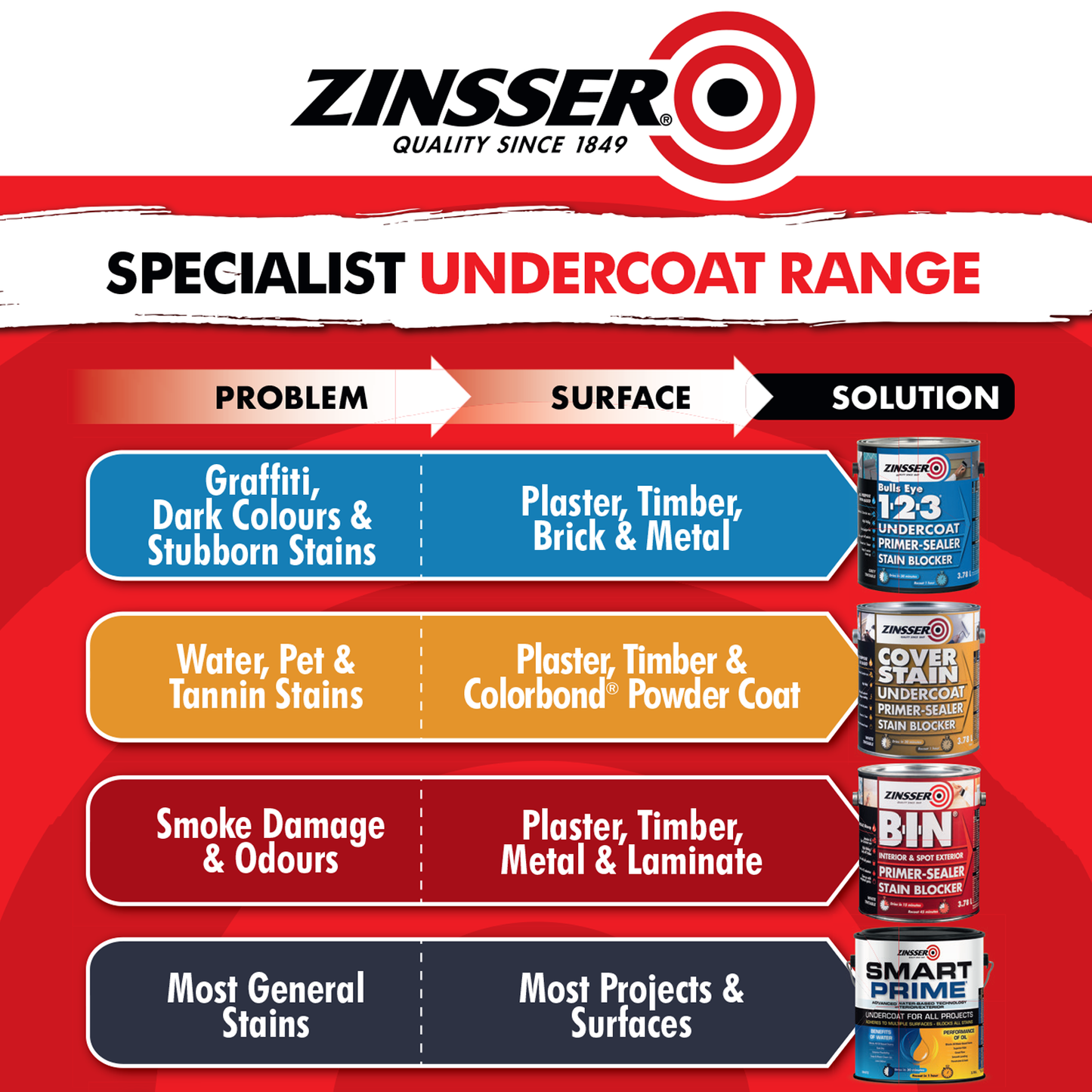 Zinsser Smart Prime Undercoat - 3.78L
