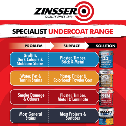 Zinsser Smart Prime Undercoat - 3.78L