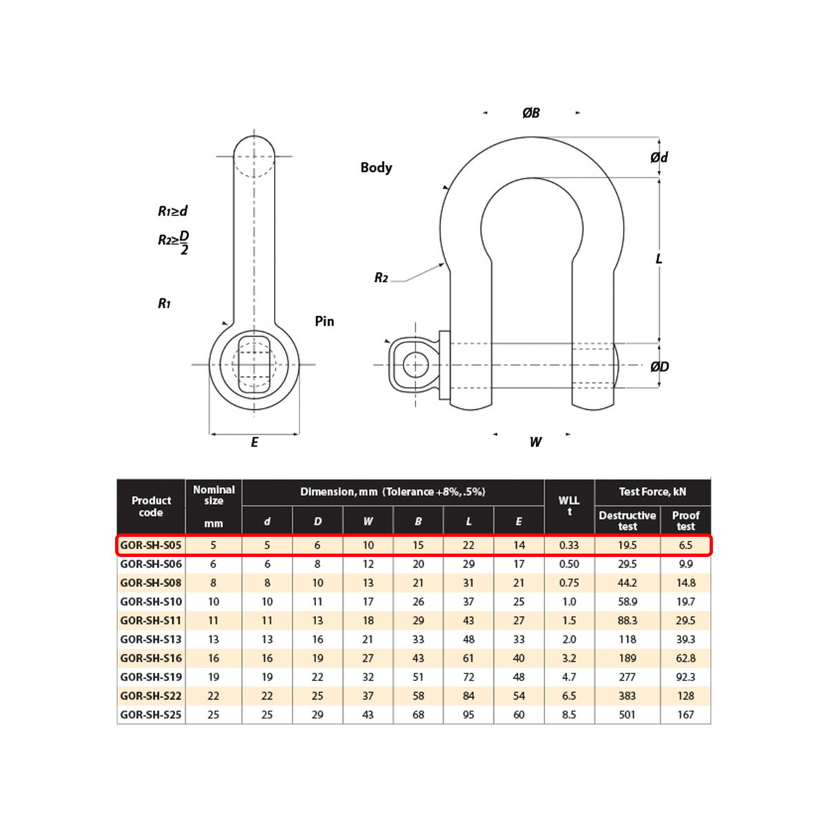Gorilla 5mm Bow Shackle Alloy 0.33T Grade S Industrial Lifting