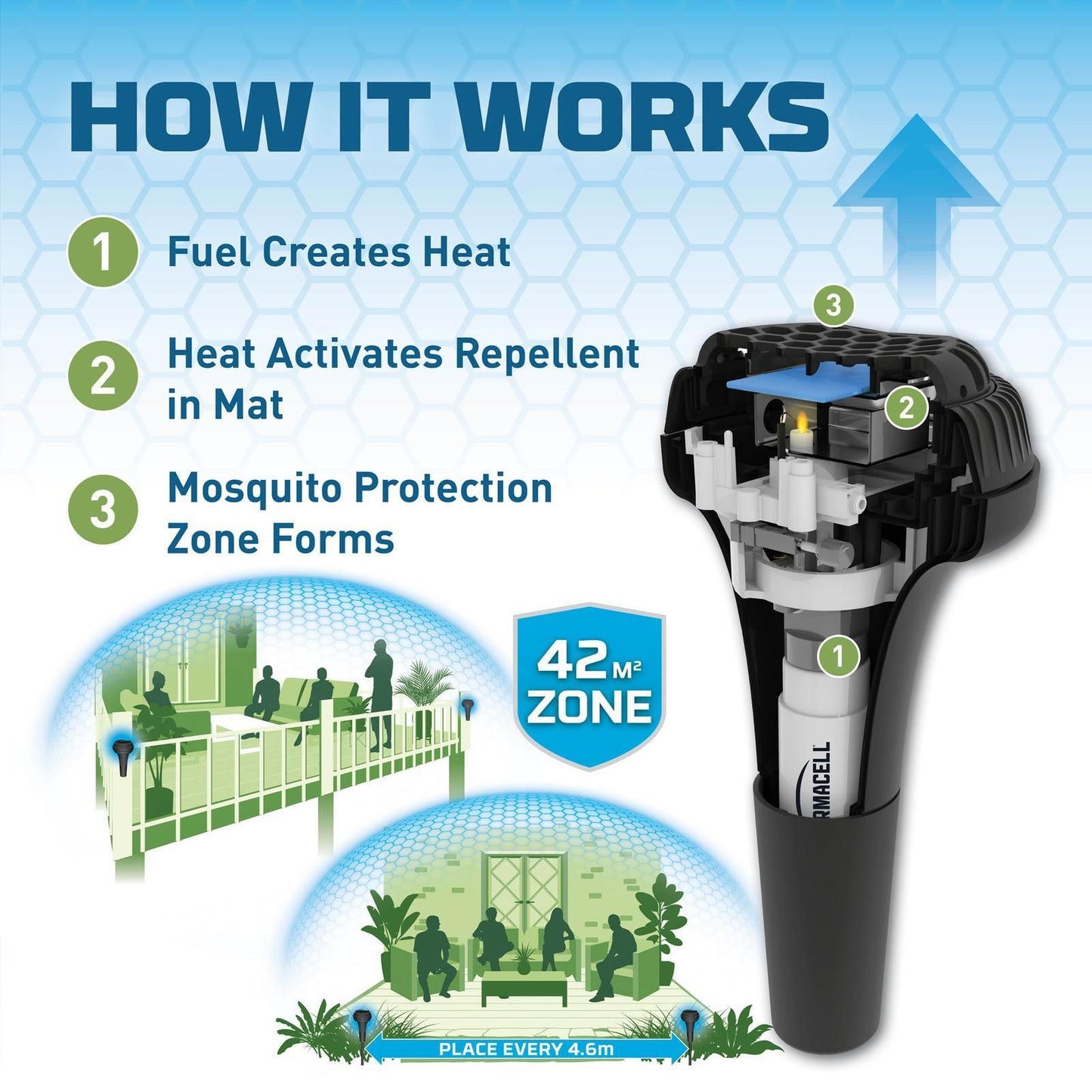 Thermacell Insect Repeller Perimeter System - 2 Pack