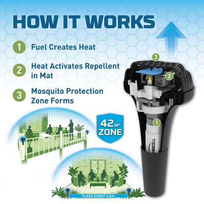 Thermacell Insect Repeller Perimeter System - 2 Pack